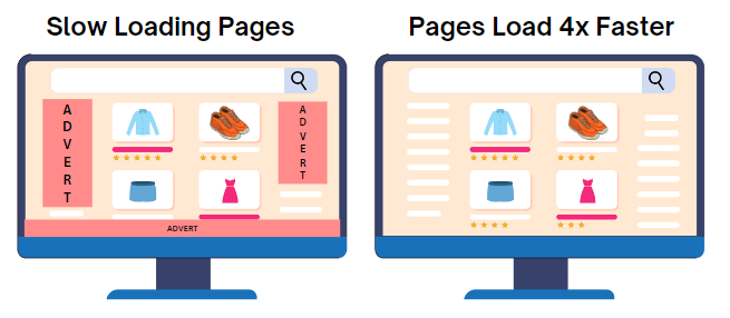 A web page before and after blocking ads